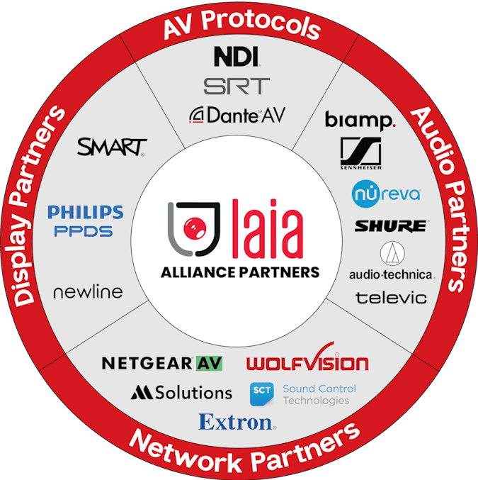 Laia Technologies Alliance Partners